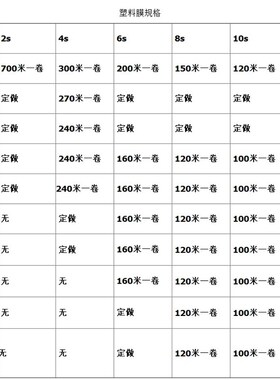 塑料薄膜加厚大棚膜防水布装修防尘地膜农用白色透明纸2M-5M整卷
