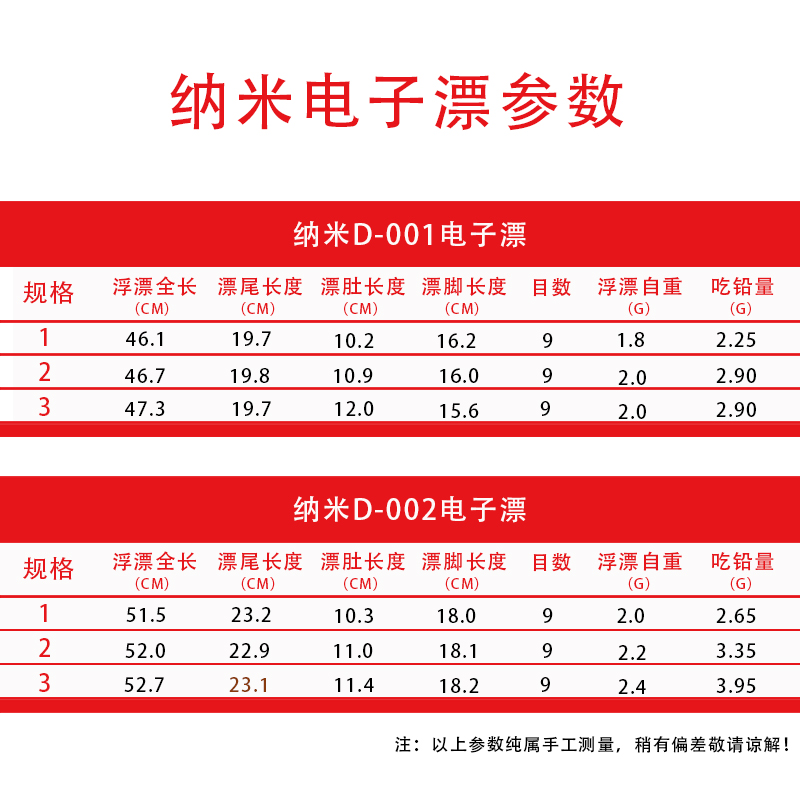 天成玉硬峰纳米发光夜钓漂夜光漂电子漂鲫鱼鲤鱼漂水无影鱼漂浮漂