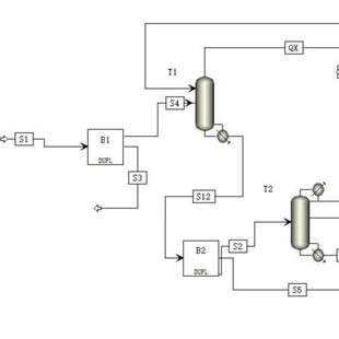 化学工程工艺包工艺包和装置设计分离提纯工艺设计