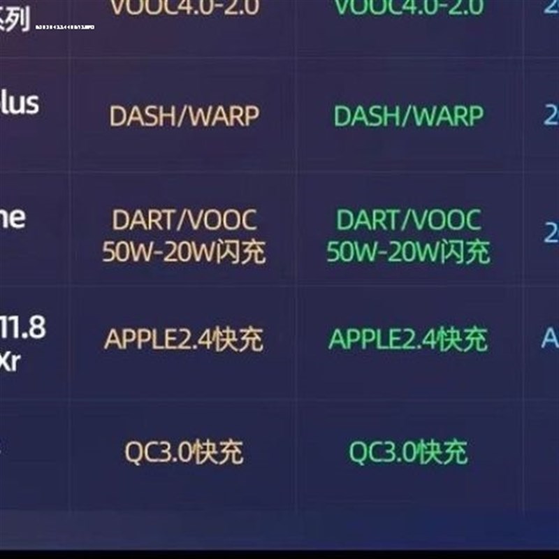 猎豹CS9/CS10飞腾Mttu迈途Q车载充电器快充点烟器转换插头车充