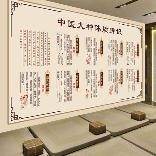 中医九种体质辨识壁纸养生理疗背景墙装饰壁画不同的体质简介壁纸