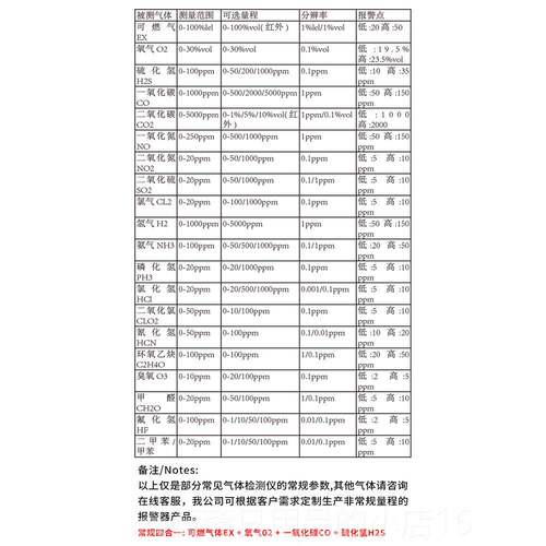高档四一气体检测仪有毒便有合害工业手持携式防爆可气体探燃测报