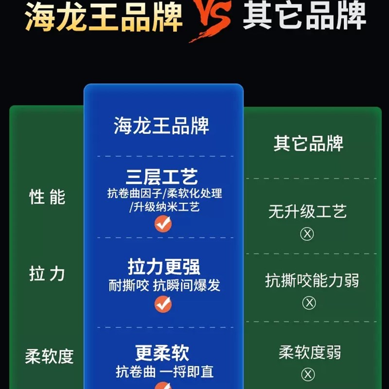 320嚣战海龙王鱼线强拉力野战野钓竞技龙九龙六大物巨物鱼线子线