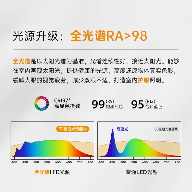 超薄明装单头头三头吸顶无主灯斗胆灯客厅卧室吸顶led筒灯射灯