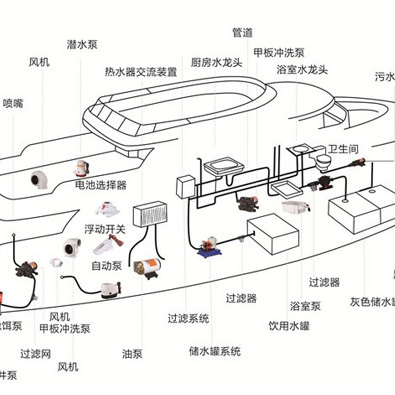 V/2V直流潜水泵/舱底泵/游船游艇排水泵/船用水泵 7 1100GPH