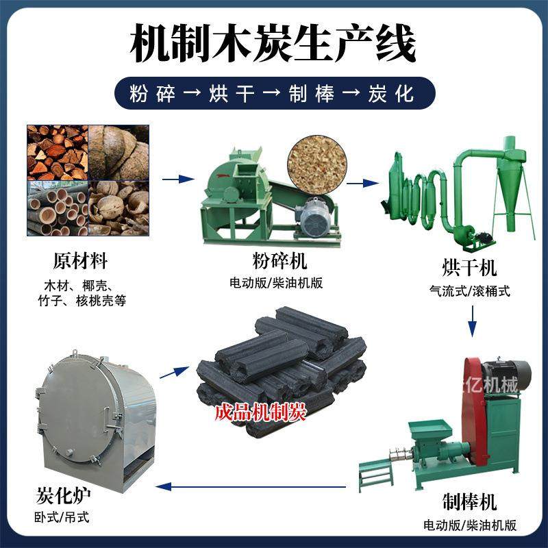 竹屑椰壳制碳机器全套花生壳树枝木材边角料制炭机机制木炭机,户外/登山/野营/旅行用品,取暖炉,淘宝优惠券,粉丝福利购,淘宝优惠卷