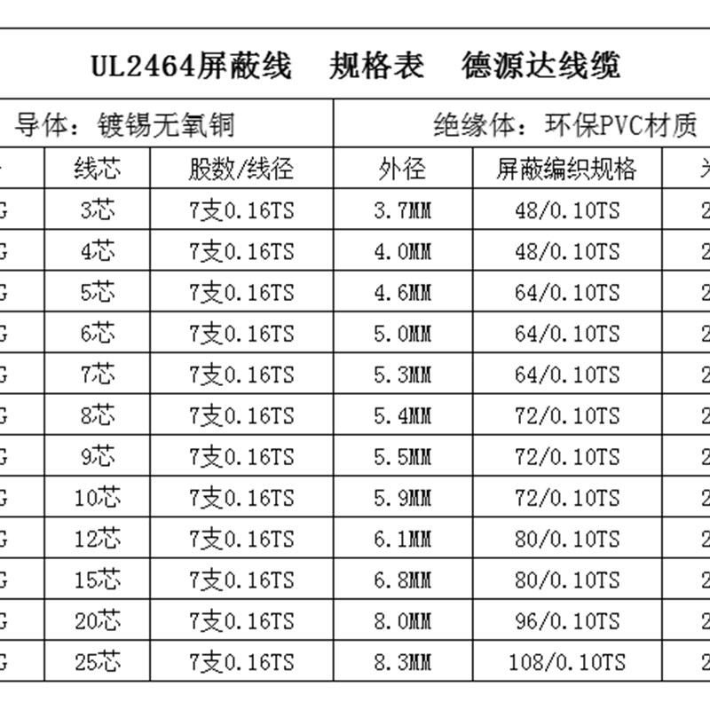 UL2 2WG 3//5//7/8/9/10//15/芯 屏蔽线 控制线信号线