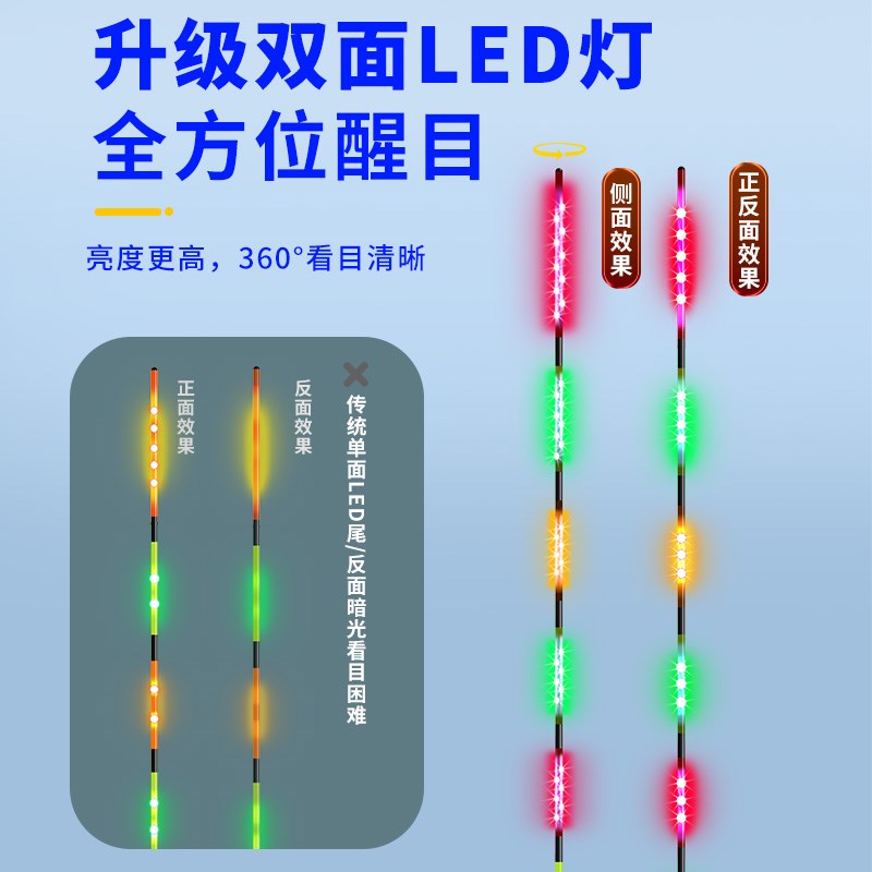 LED浮漂超细变色醒目硬尾面夜光日夜两用高灵敏鲤鱼电子鲫鱼漂