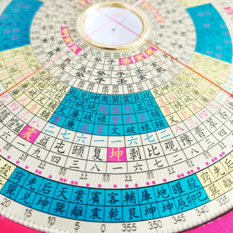 综合三元八宅明镜乾坤龙门国宝八局大游年辅星水法翻卦掌罗盘八寸