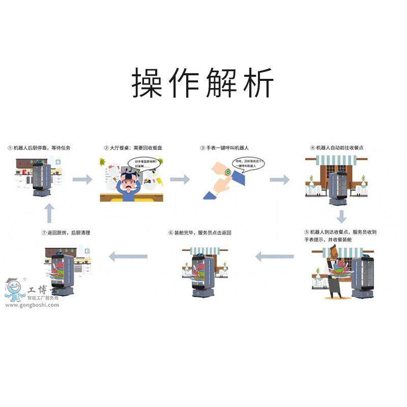 智能送餐机器人容量封式双侧自拉门保温卫生主导大航避闭障餐T2厅