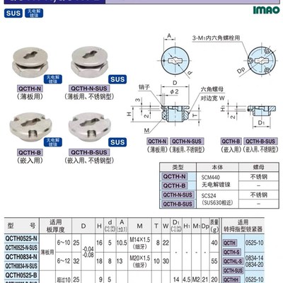 QCTH0525-QCTH0834-B/N/B-SUS标准型快速锁紧型凸轮套拇指扣