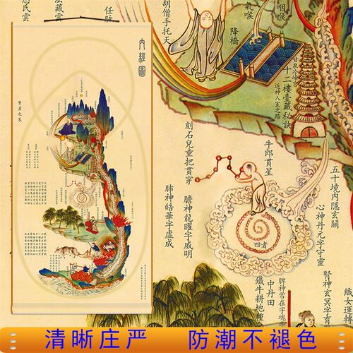 全屏满屏黄帝内经图内景图挂画中医养生馆装饰挂画绢布卷轴画