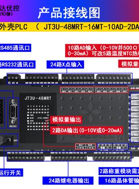中达优控单板PLC可编程控制器FX3UFX1S FX1N FX2N JT3U 8轴2路485