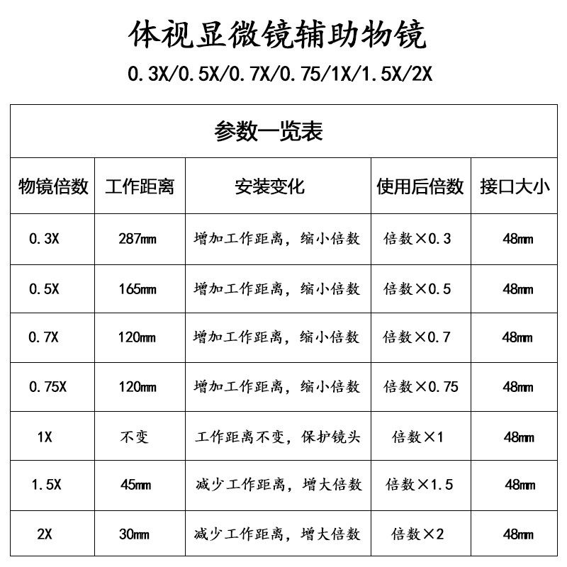 体视显微镜1X 0.5X  0.7x 1.5X  2X辅助物镜 M8接口增倍镜缩小镜