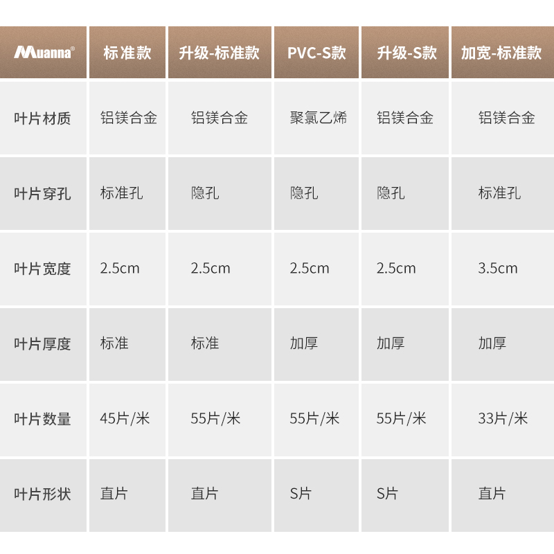 慕安娜百叶窗帘免打孔卫生间办公室百叶帘铝合金遮光防水升降