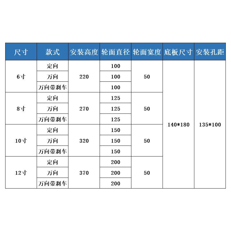 超重型工业脚轮工业推车万向轮6寸8寸10寸12寸刹车脚轮万向脚轮
