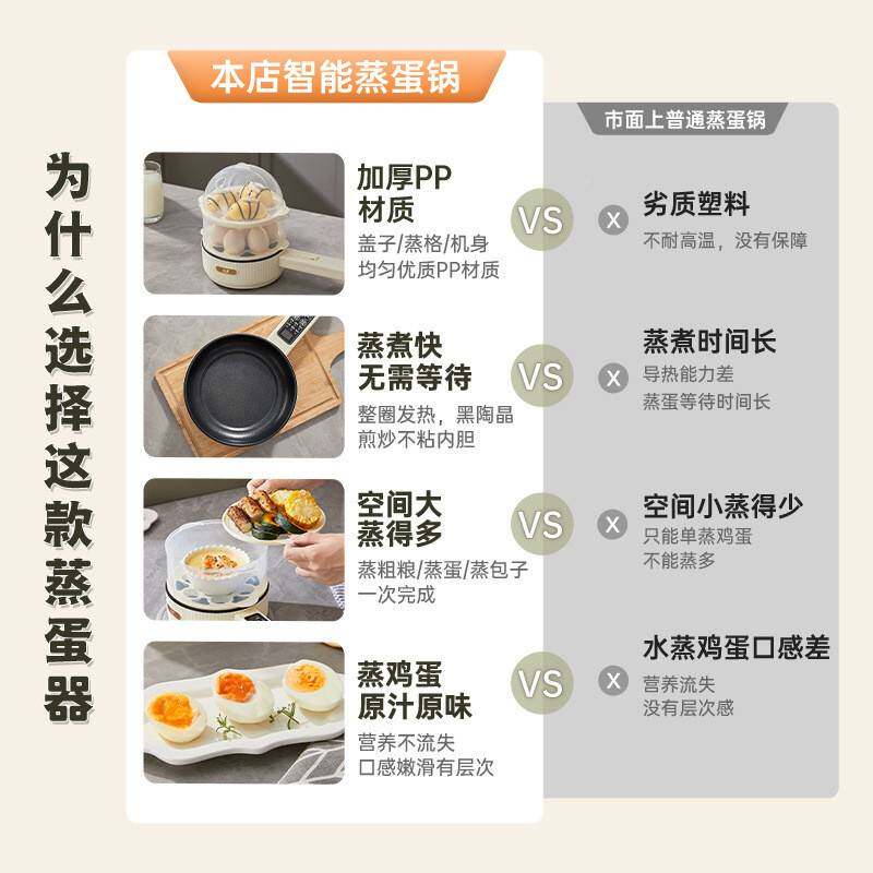 迷蛋你煎器蒸蛋迷锅你小煎不粘锅小型平底鸡锅家用宿舍1早餐机
