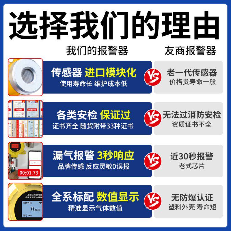 可燃气体探测报警器浓度泄漏检测仪声光报警防爆油漆甲烷可用