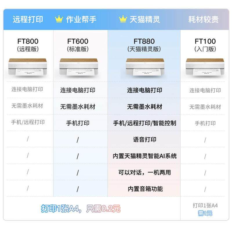 汉印FT800/FT880智能作业机家FT800远4用小型学生语音交互印办公,办公设备/耗材/相关服务,餐饮/外卖打印机,淘宝优惠券,粉丝福利购,淘宝优惠卷
