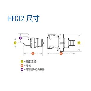 CPC快速接头生1实验室无菌灭能菌智流体HFC2系904列接头物聚丙烯