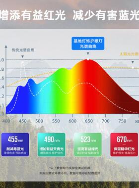 B2眼落地灯路立台式全光谱灯学生学习专用儿护童预DPR-GD10防近视