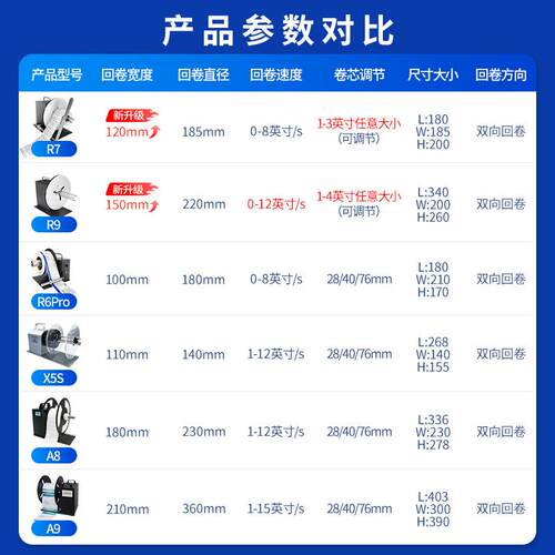 丰益捷R装7签回卷器标不干胶贴纸合格证R7吊牌收卷卷服纸机专用条