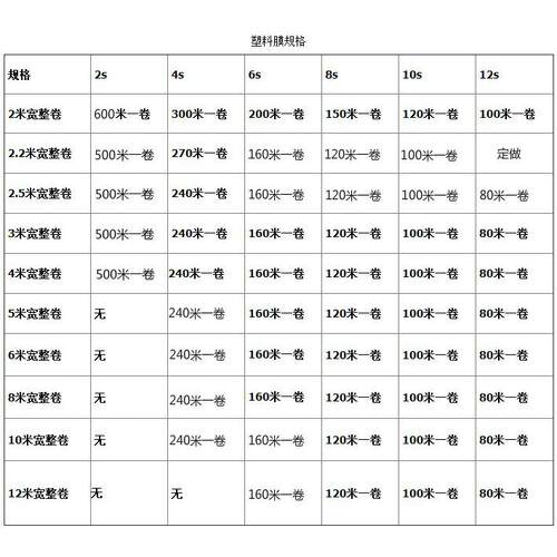 大棚膜345627608膜9012米宽塑料薄纸包装薄农资加厚1膜