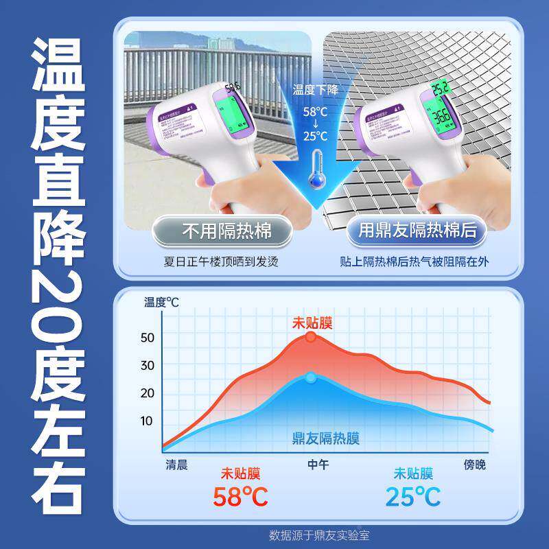 阳光房楼顶房顶隔热棉保温棉晒珍珠棉玻璃反射膜屋降978温防双面