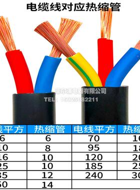加厚1mm内径/热缩管强收缩绝缘套管接电线保护套1//23/4//8/10615
