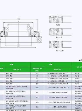 回转轴承精密交叉滚子轴RU17承8XRU1788250GRU1128CRBFV51152AT
