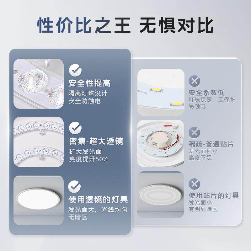 ?l形eled环形d源吸顶灯灯芯灯圆改造灯板改装光环形替换灯管条家