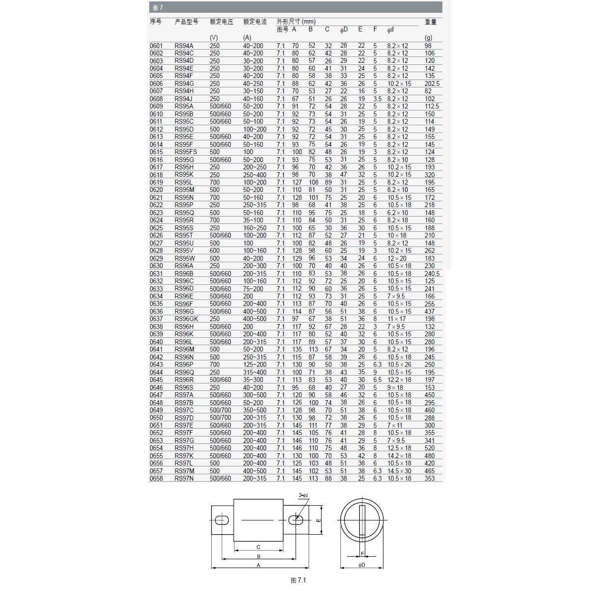 MR速O快茗熔圆螺栓管型熔断432器RS94A200A