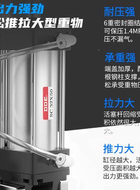 SC标2准气0缸3小型气动SC100*2525/50/75/125/150/200/50/00/40-S