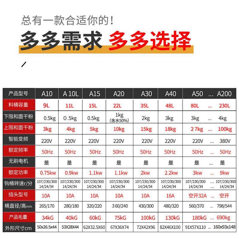 UK揉EO高比克家用A10/A15和面RZD机商用双双动面速打O面机25斤大