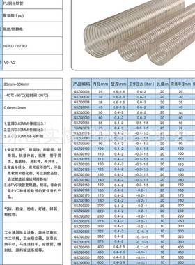 工厂pu聚氨酯风管工业尘软管PU铜钢QZO丝吸管风管软pu镀钢丝软管