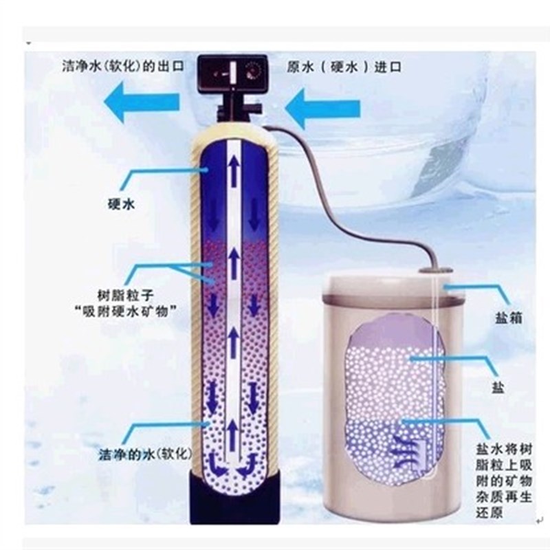 锅炉软水处理用软水盐工业盐大粒盐软水机用软水盐怡口软水盐