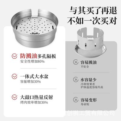 CQ-GXCSD韩式西塔老太太电烤炉用圆形篦子烧烤管泥炉电蚊香烤肉烤