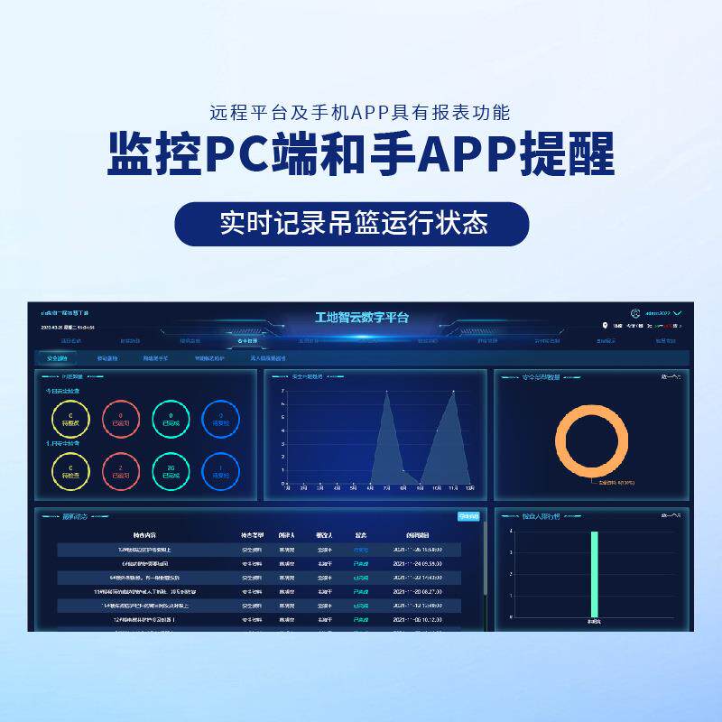 慧工地吊505智篮监测系拓兴防斜倾吊篮安全监控统系统