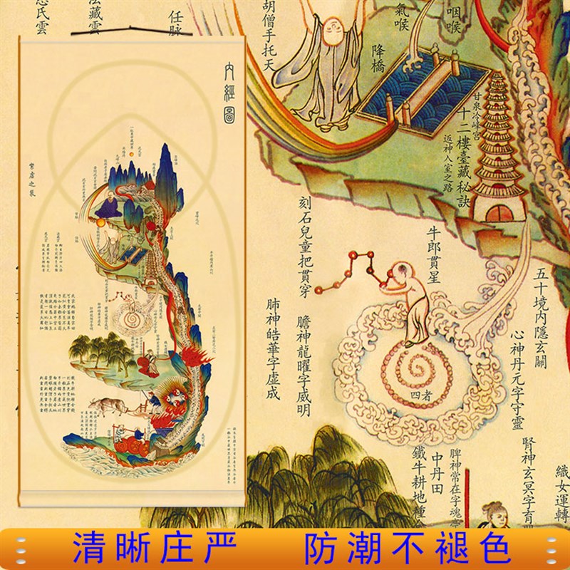 全屏满屏黄帝内经图内景图挂画中医养生馆装饰挂画绢布卷轴画