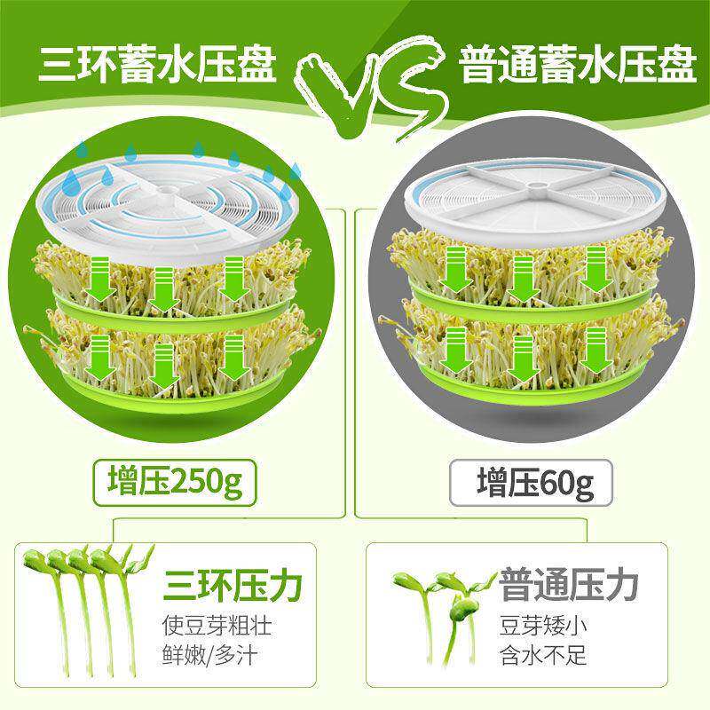 自动家用豆芽机芽小型绿豆芽花生芽发芽盆发芽菜全工345具器生豆
