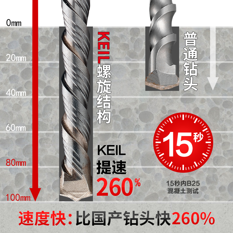 德国进口keil电锤冲击钻两刃钻头混凝土水泥墙大理石瓷砖石头多用
