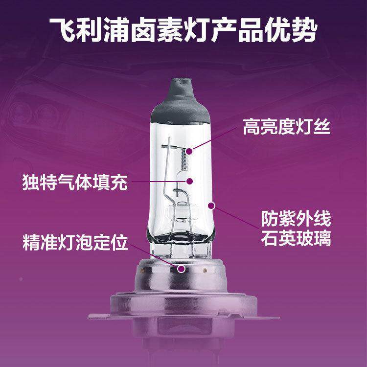 灯适配飞利浦汽车泡269金耀H1H3H4H7HB3H1远1超光亮近光雾灯泡前