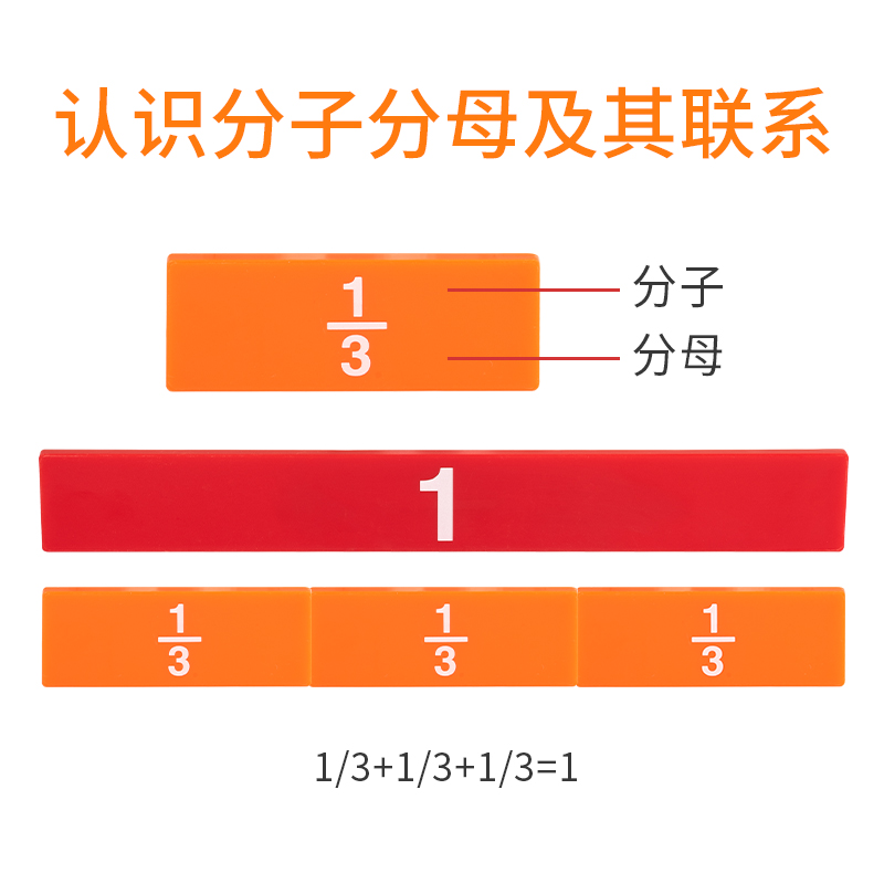 FritzS分数教具 小学三年级数学分数的初步认识学习盘分数条
