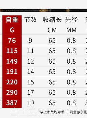 高档凌光5代日本素鱼竿5.4米6.碳37.2/8米/超超硬短轻节溪流手竿