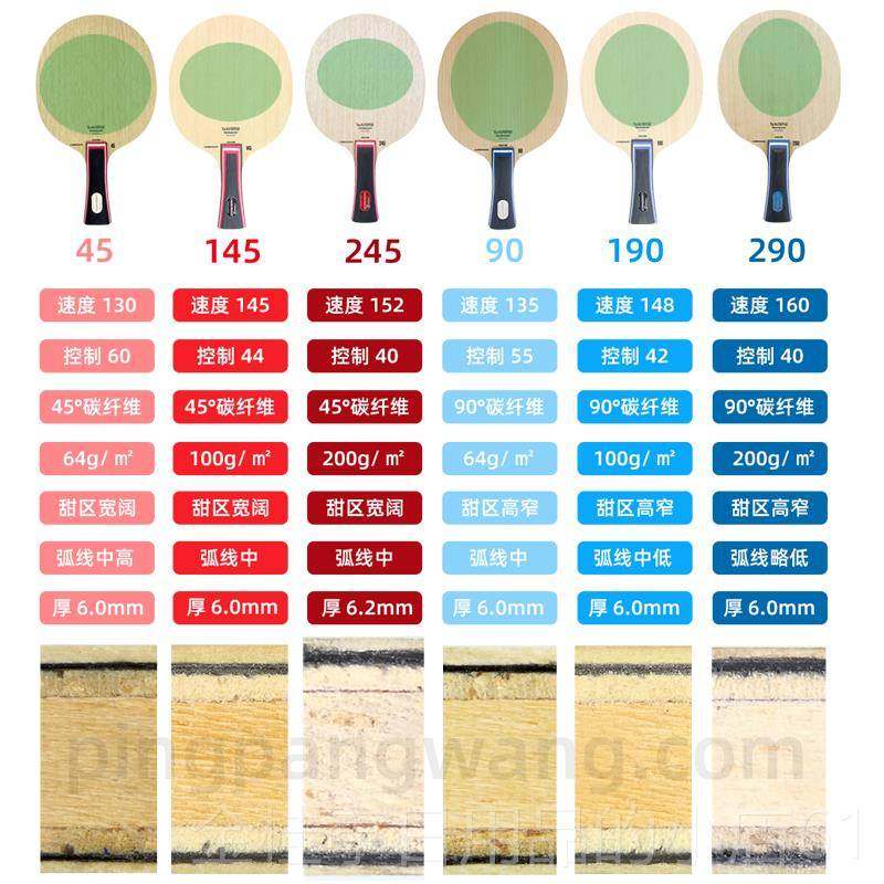 高档T素IGA斯 蒂卡45斯帝卡碳45 145 9S0190乒乓球拍底板