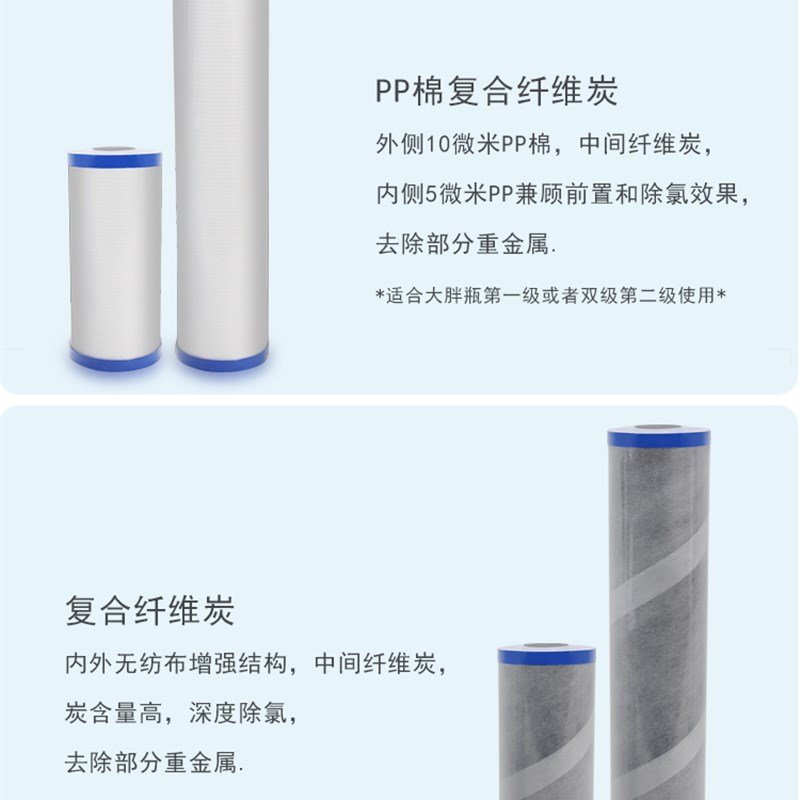 炭路者湿法成型10寸20寸纤维活性炭大胖大蓝瓶滤瓶滤瓶滤芯