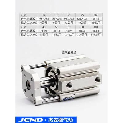 三轴三杆CQMB导2杆薄型缸CDQMB12/气16/20/25带X32X40155X50X63-0