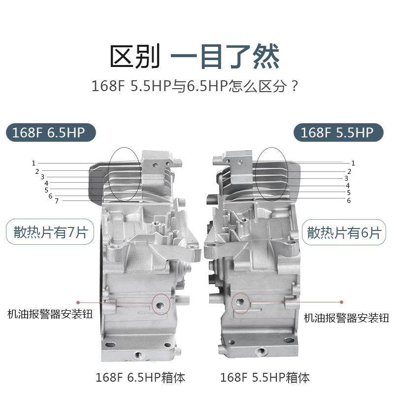 168F17F1机88F190F体铝机壳GX160GX390缸体汽油FEU发电2机0-8KW箱,农机/农具/农膜,农机配件,淘宝优惠券,粉丝福利购,淘宝优惠卷