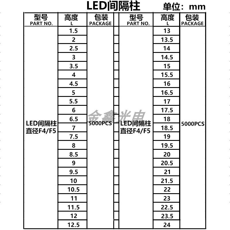 直径F4mm/5MM 高度1.5MM~12MM LED间隔柱发光二极管灯柱 隔离垫高