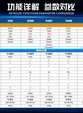 胜利数字万用表B智能烧VC0925/C测温度频率77电防容电阻电压表